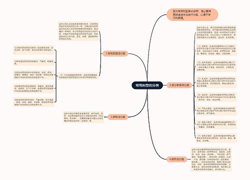 常用剂型的分类