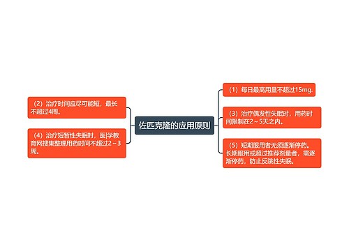 佐匹克隆的应用原则