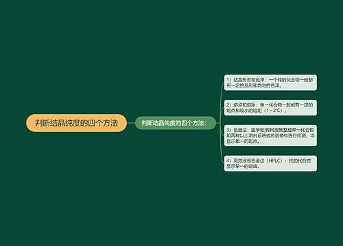 判断结晶纯度的四个方法