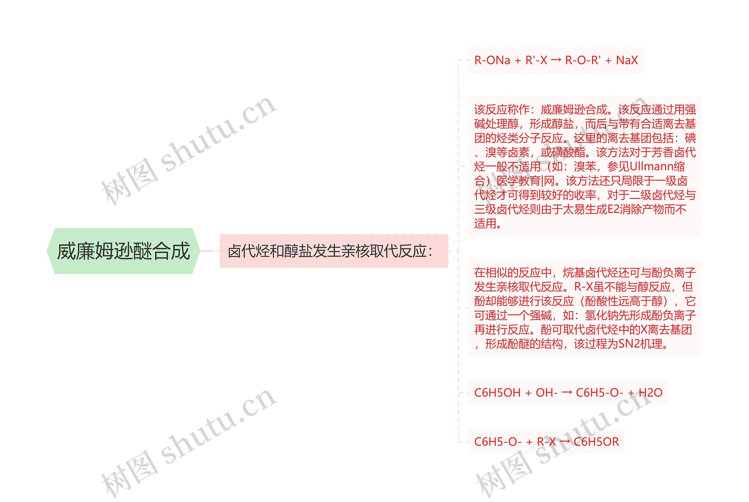 威廉姆逊醚合成