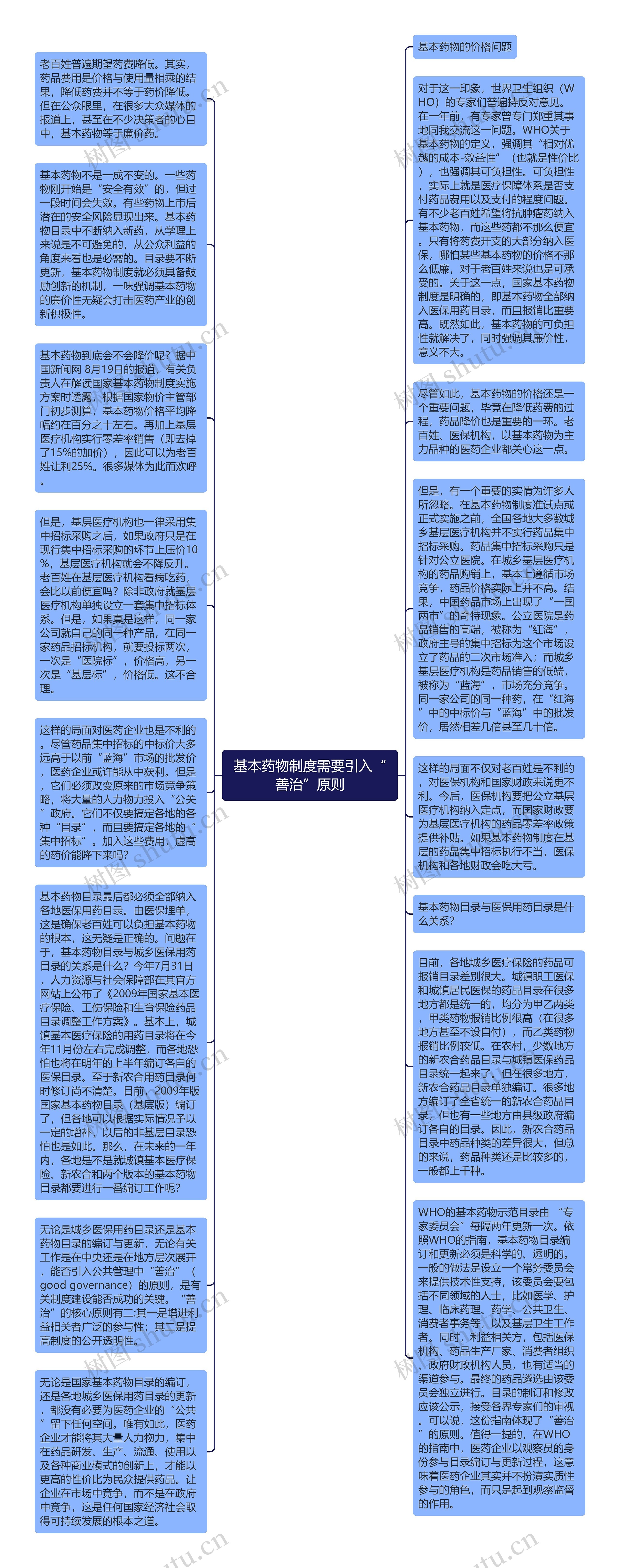 基本药物制度需要引入“善治”原则