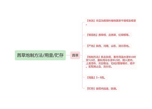 茜草炮制方法/用量/贮存