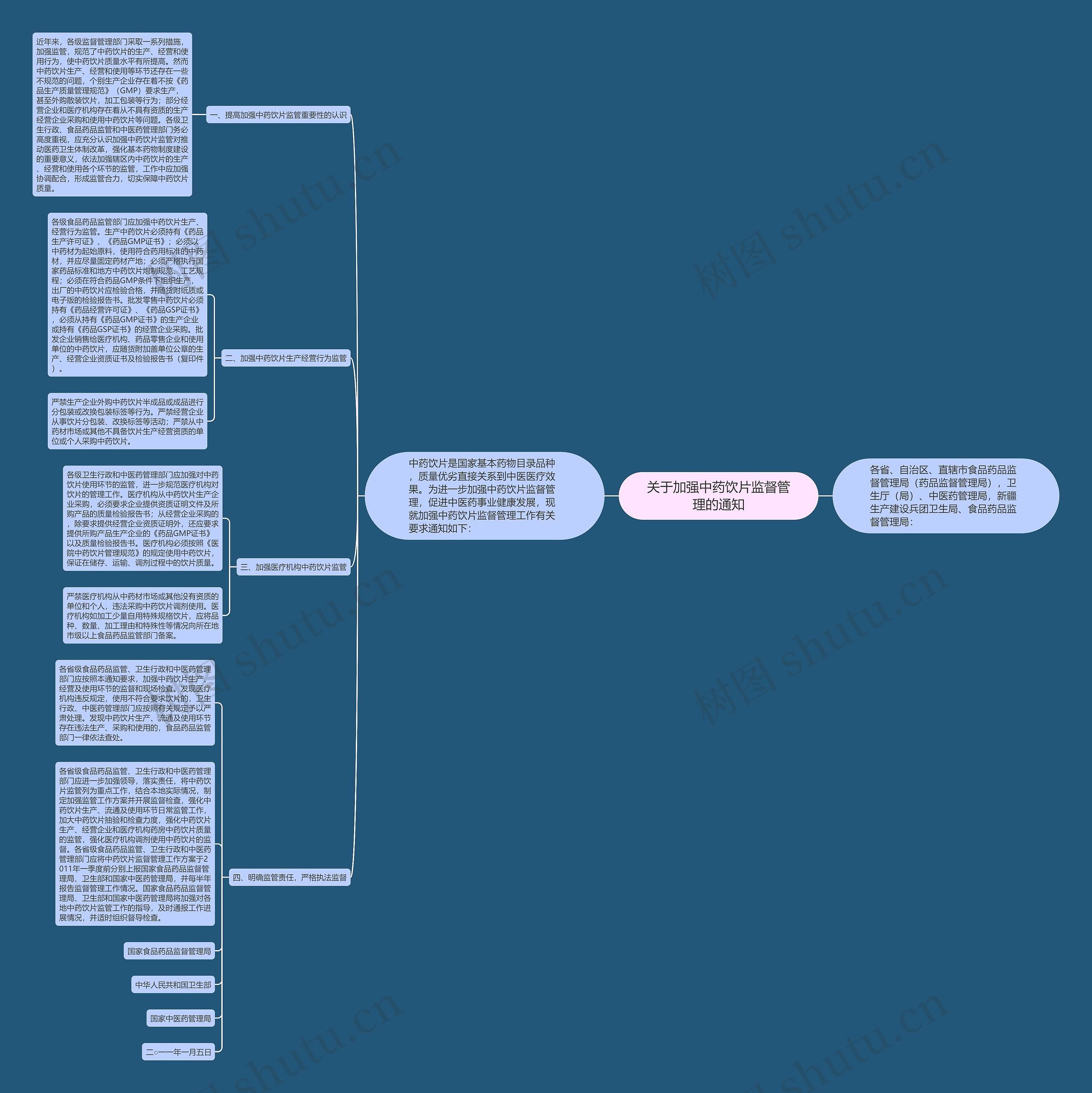 关于加强中药饮片监督管理的通知思维导图