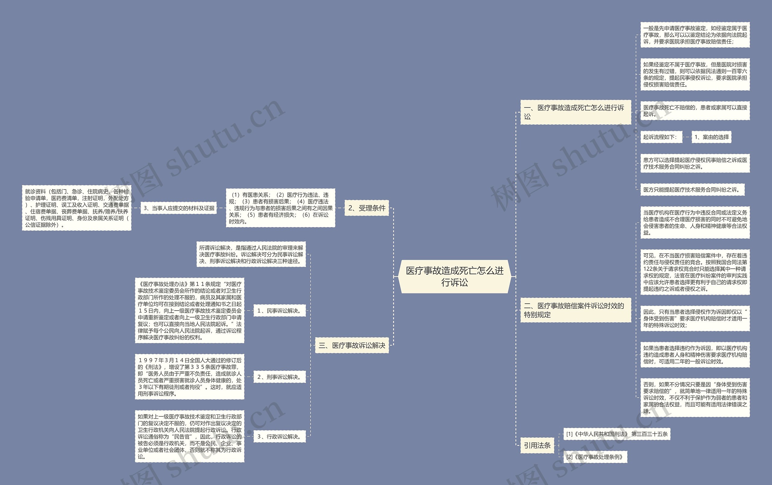 医疗事故造成死亡怎么进行诉讼 医疗事故造成死亡怎么进行诉讼
