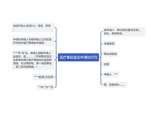 医疗事故鉴定申请如何写