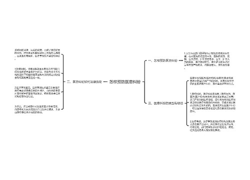 怎样预防医患纠纷