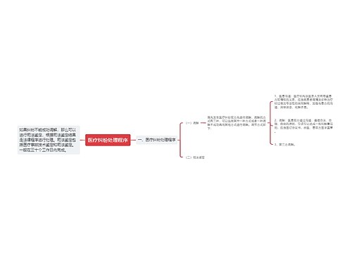 医疗纠纷处理程序