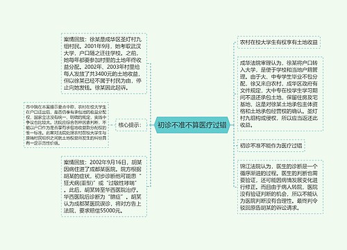 初诊不准不算医疗过错