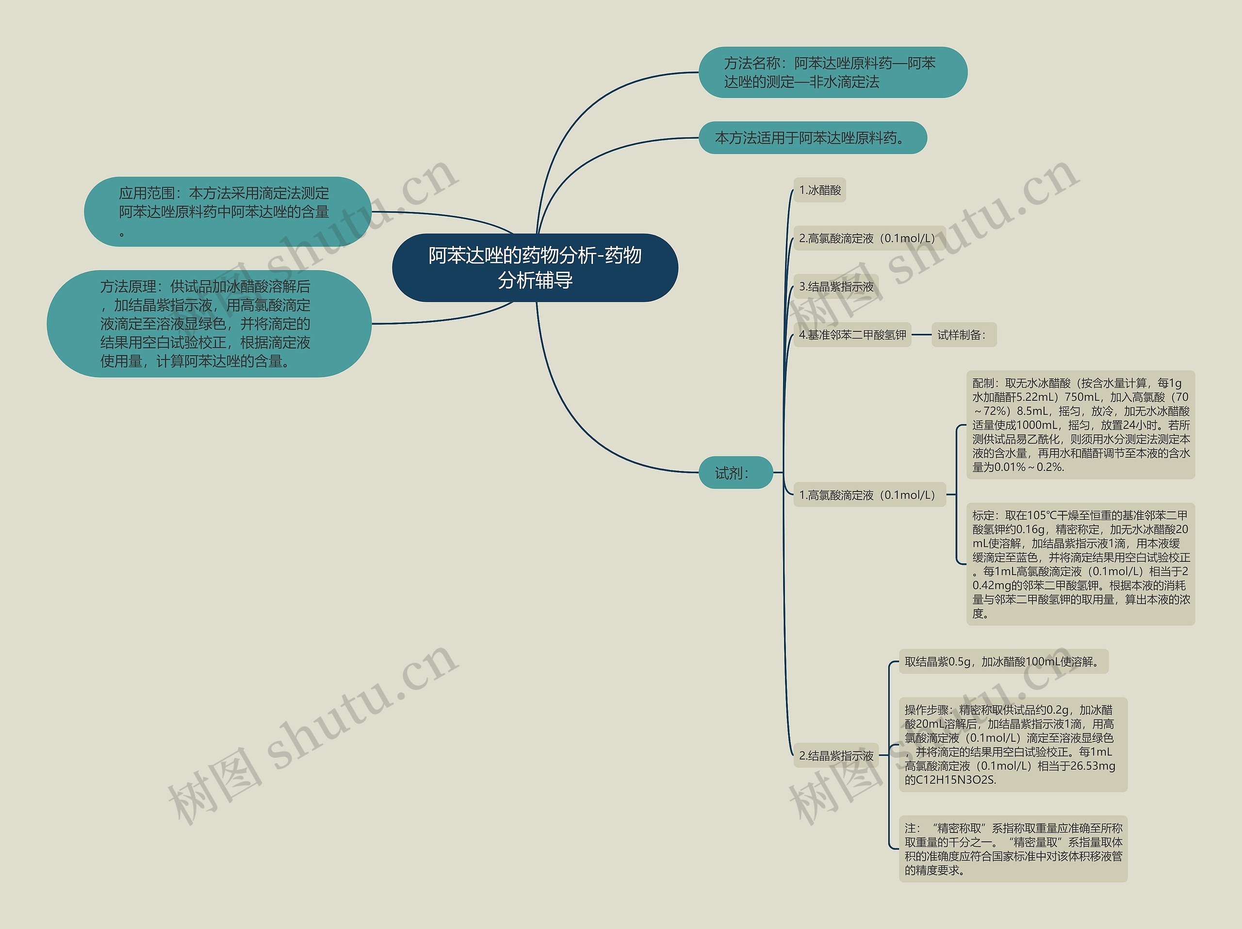 阿苯达唑的药物分析-药物分析辅导 阿苯达唑的药物分析-药物分析辅导