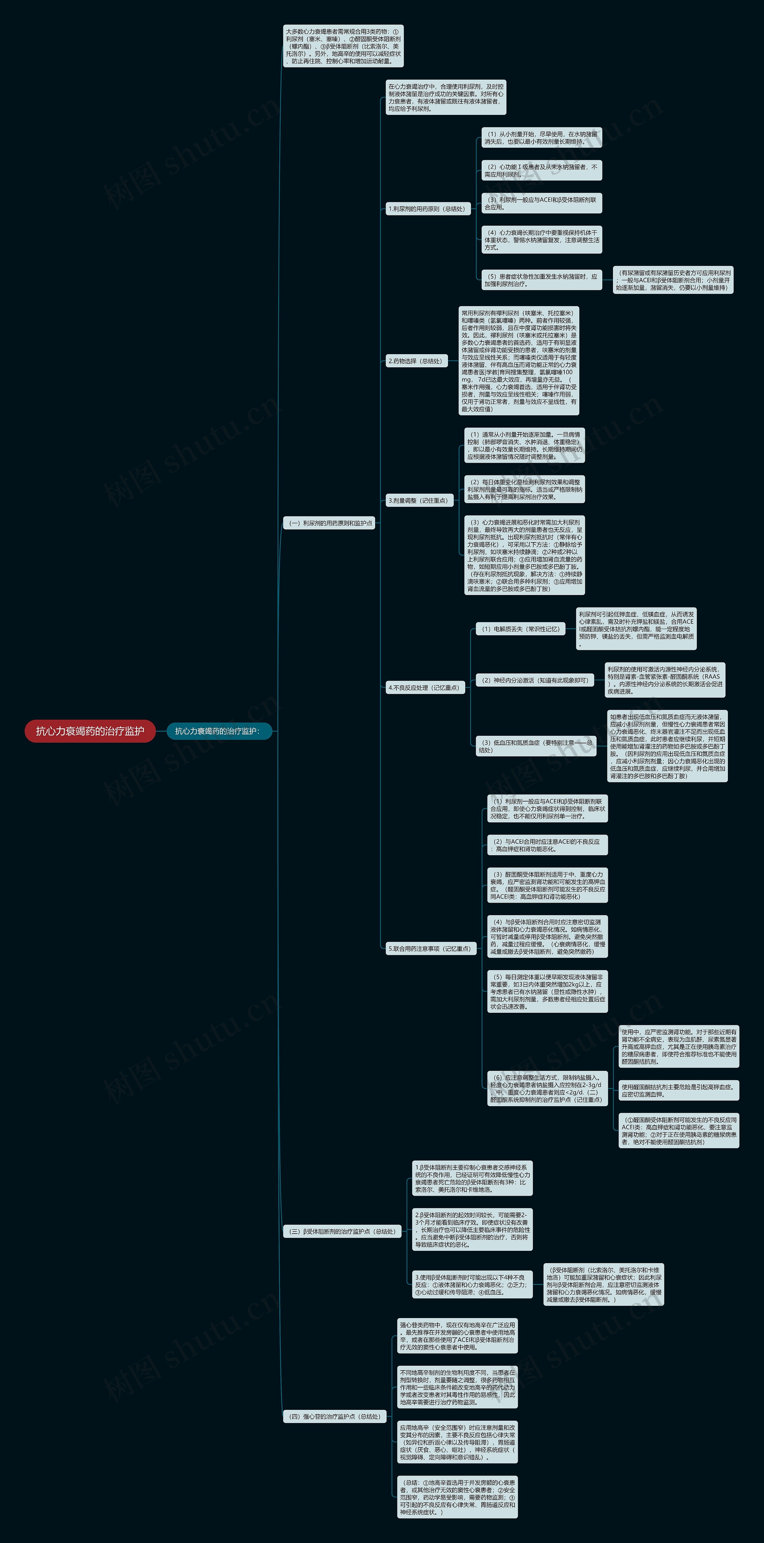 抗心力衰竭药的治疗监护思维导图