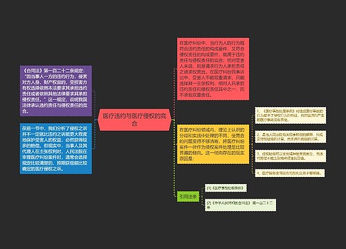 医疗违约与医疗侵权的竞合