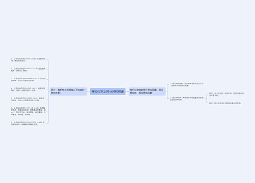 有机化学之同分异构现象