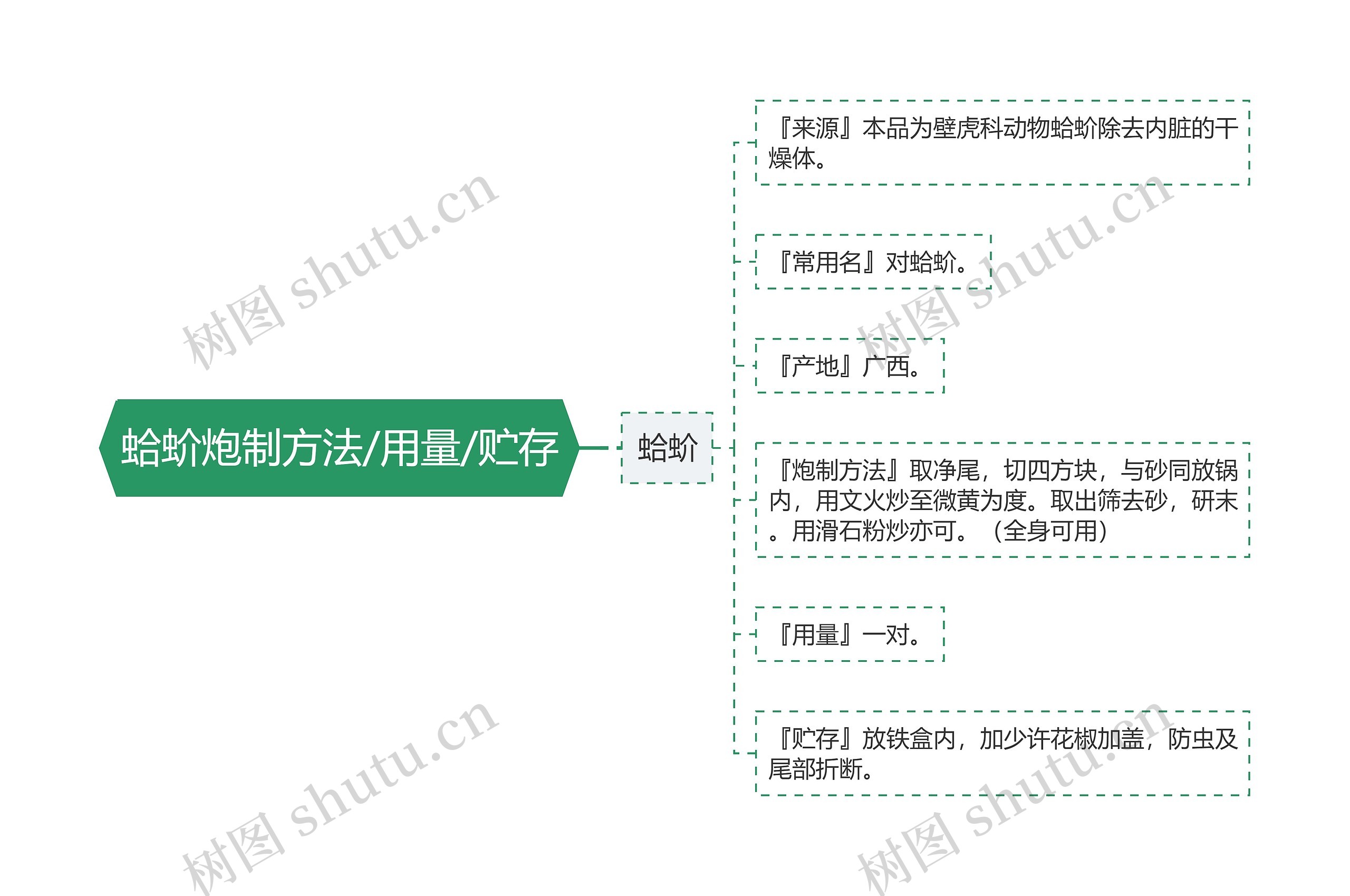 蛤蚧炮制方法/用量/贮存 蛤蚧炮制方法/用量/贮存