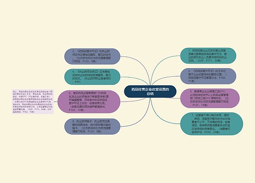 药品经营企业店堂设置的总结