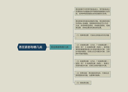 香豆素都有哪几类　