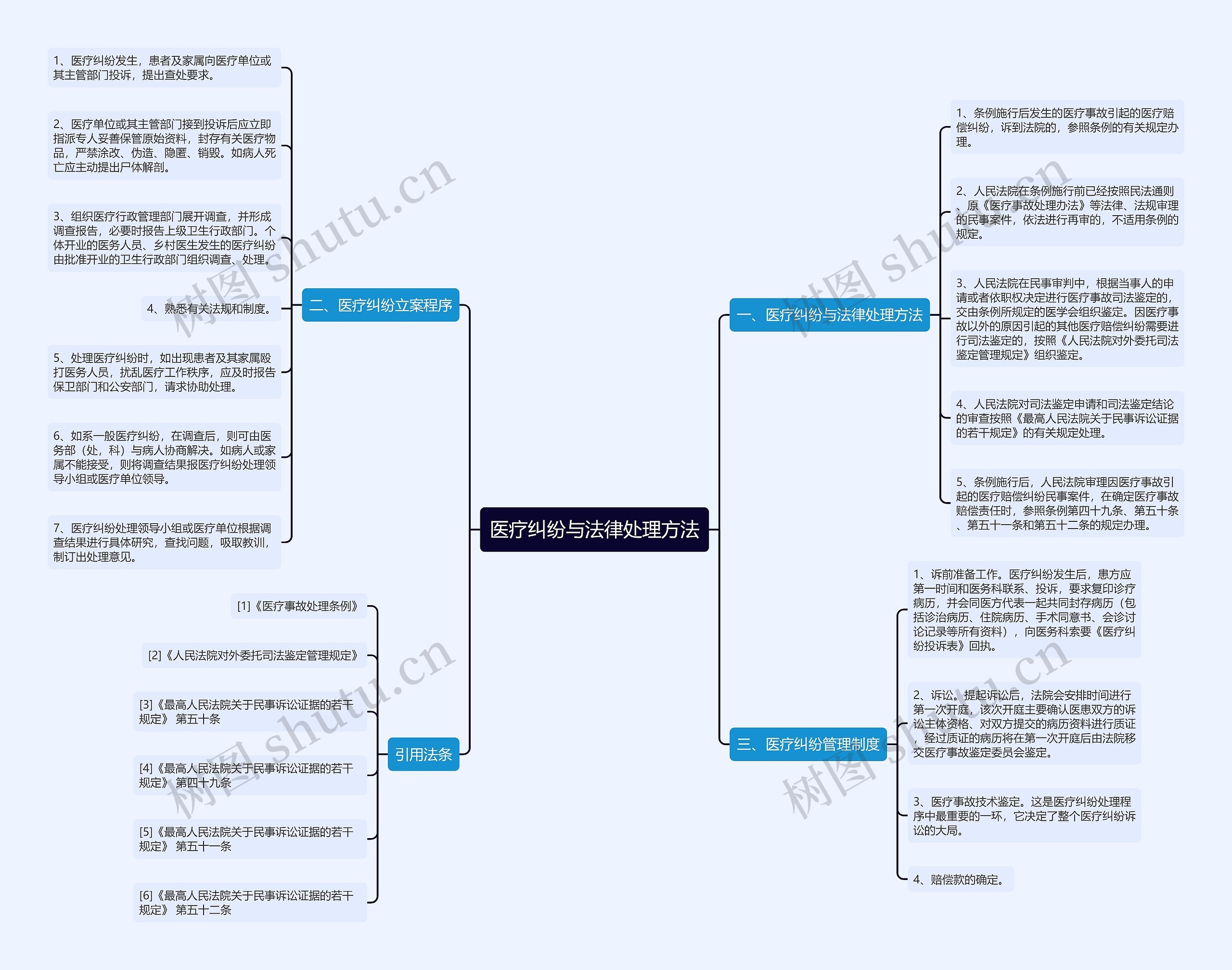 医疗纠纷与法律处理方法 医疗纠纷与法律处理方法