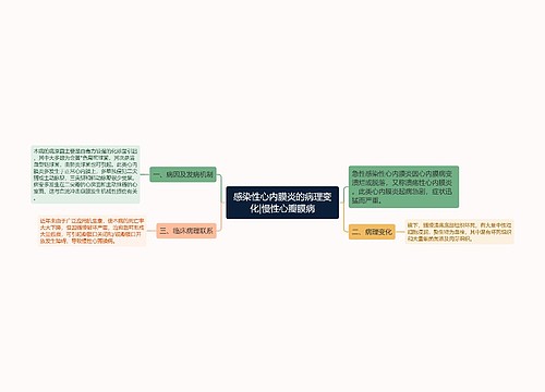 感染性心内膜炎的病理变化|慢性心瓣膜病