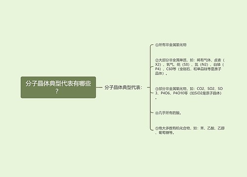 分子晶体典型代表有哪些？