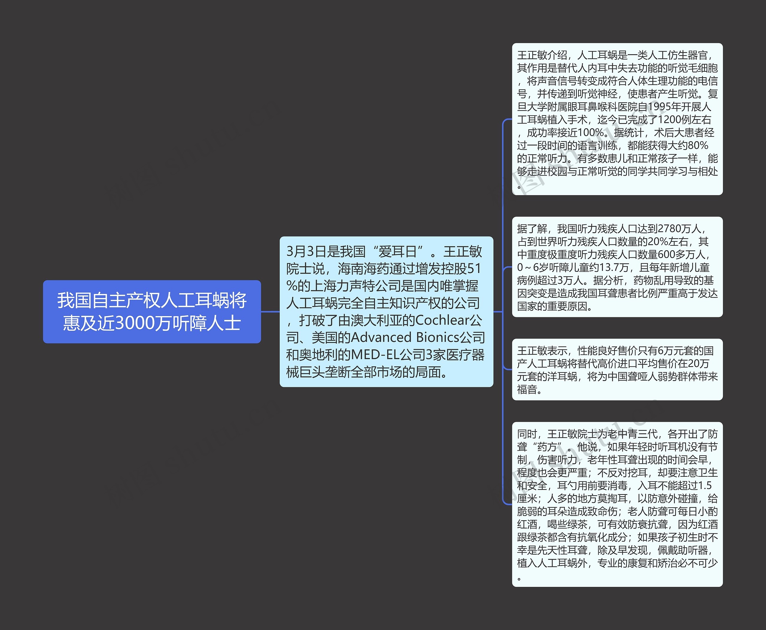 我国自主产权人工耳蜗将惠及近3000万听障人士