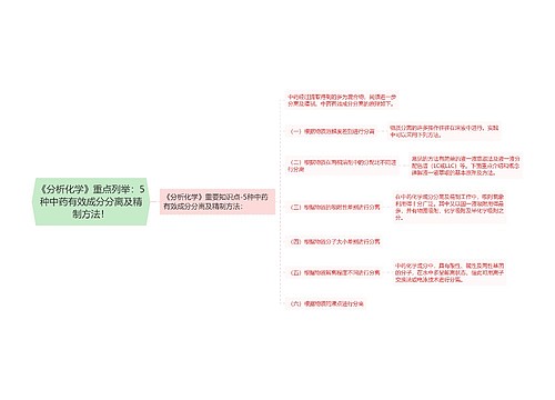 《分析化学》重点列举：5种中药有效成分分离及精制方法！