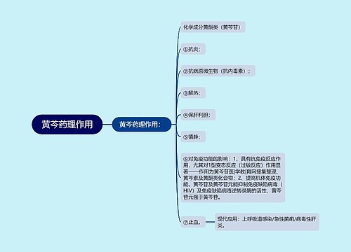 黄芩药理作用