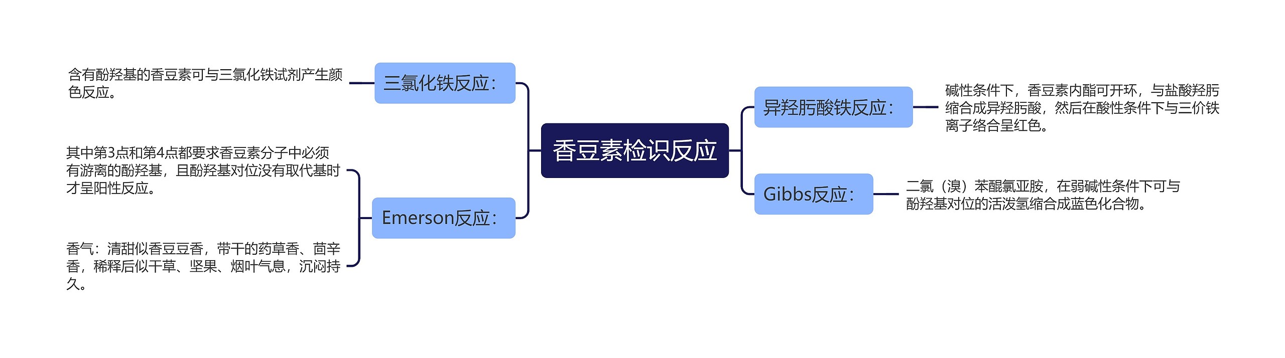 香豆素检识反应思维导图