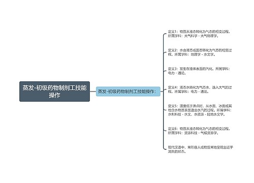 蒸发-初级药物制剂工技能操作