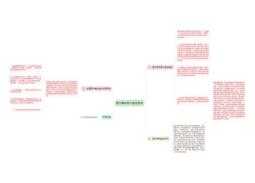 医疗事故再次鉴定程序