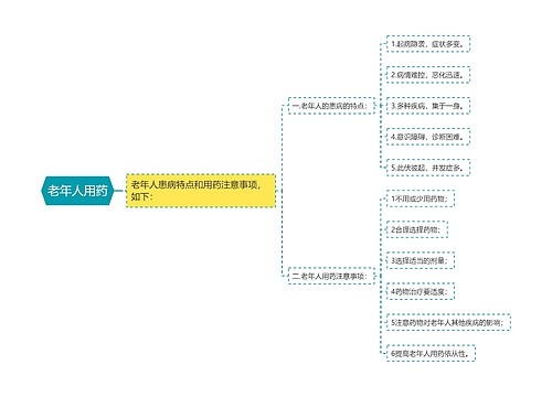 老年人用药