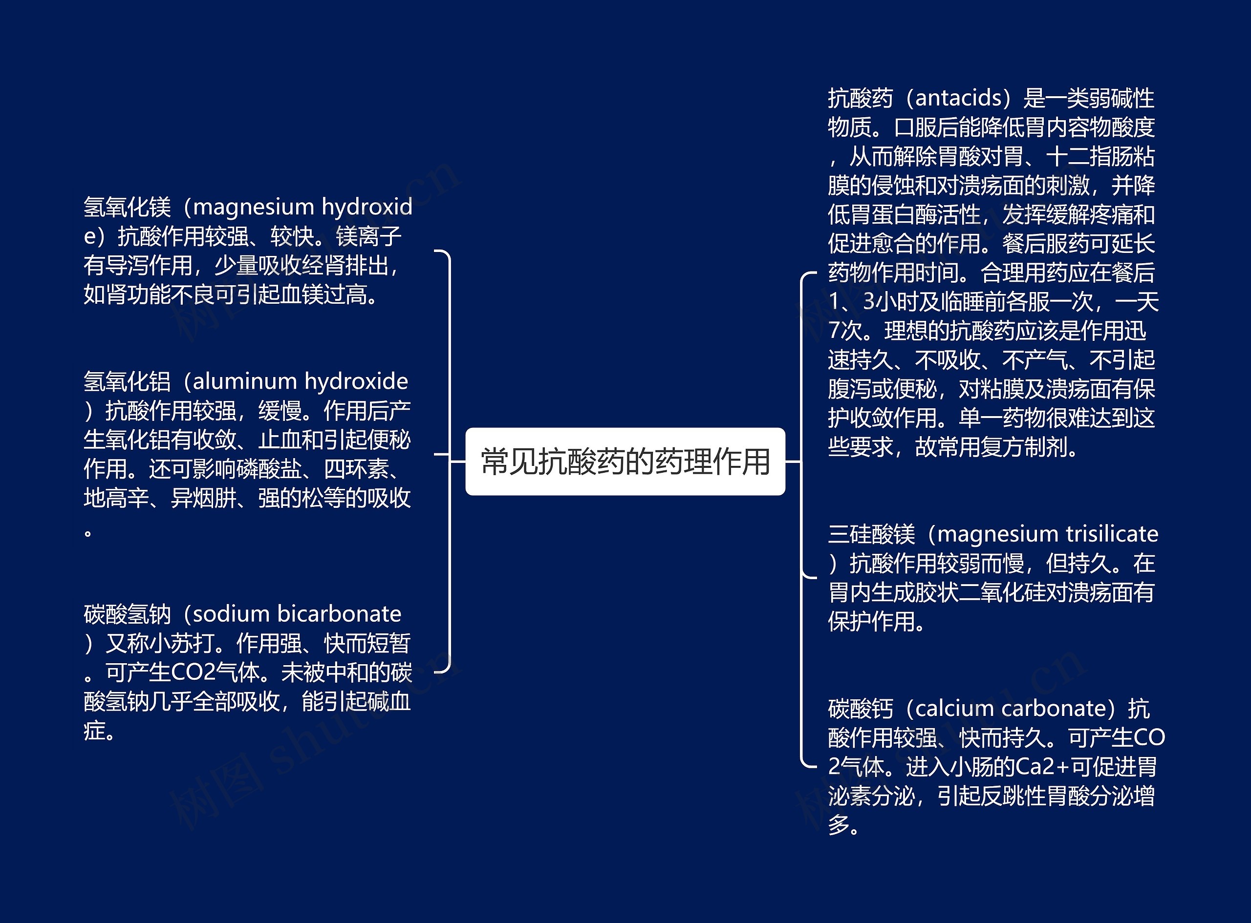 常见抗酸药的药理作用思维导图