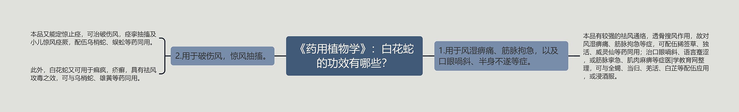 《药用植物学》：白花蛇的功效有哪些？思维导图