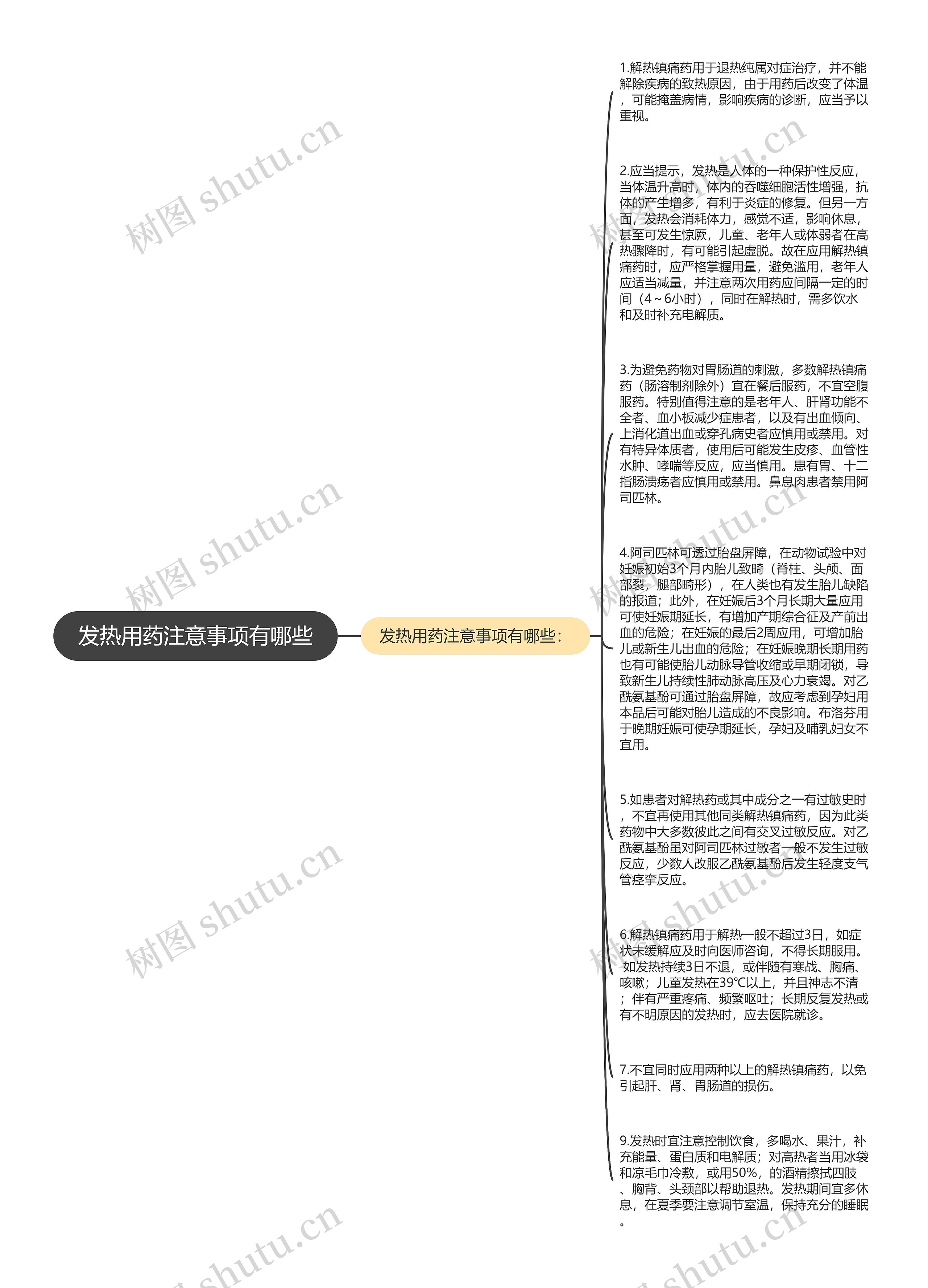 发热用药注意事项有哪些思维导图