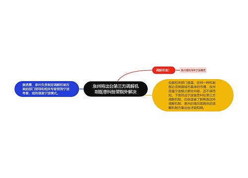 泉州将出台第三方调解机制医患纠纷望院外解决