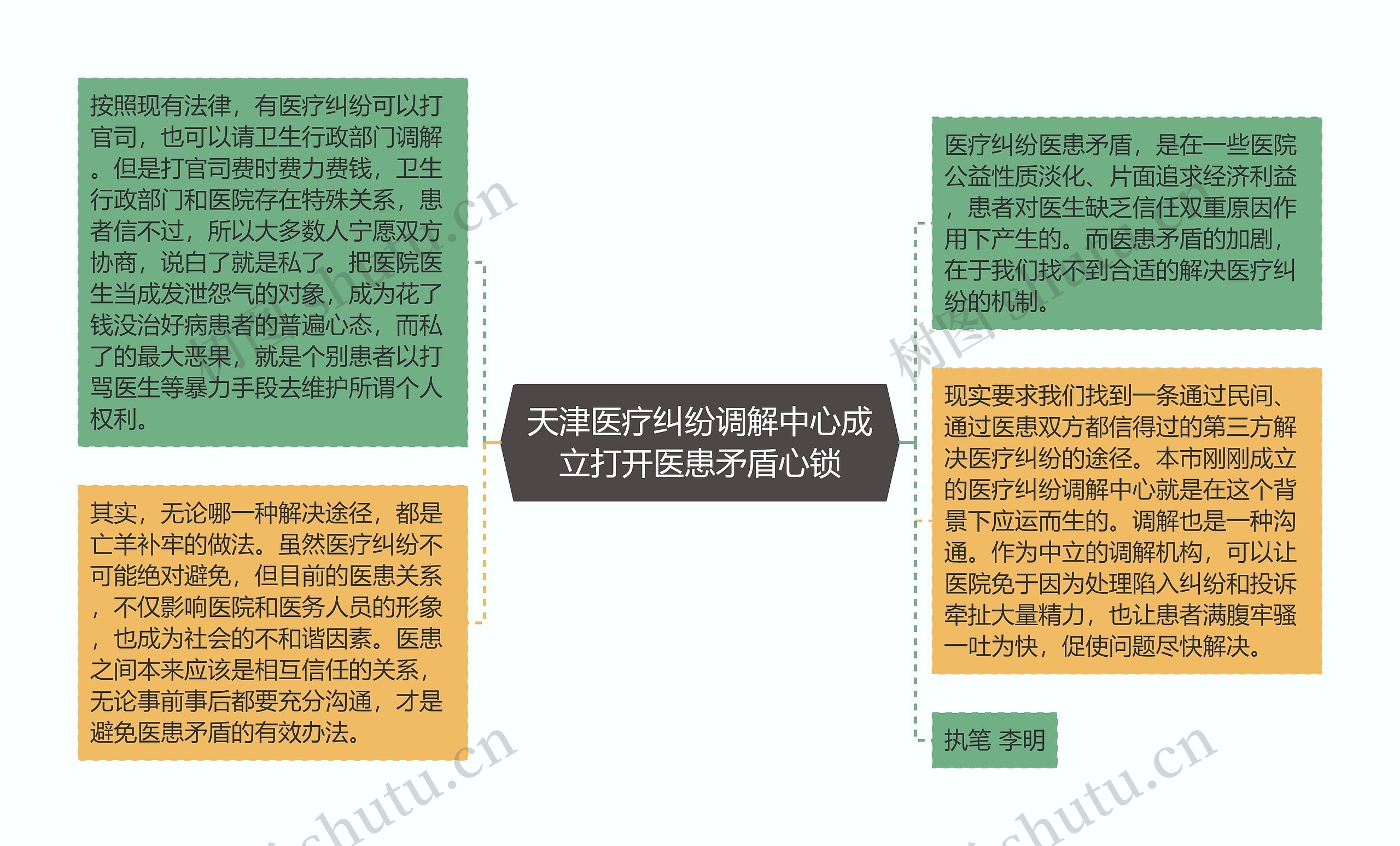 天津医疗纠纷调解中心成立打开医患矛盾心锁思维导图