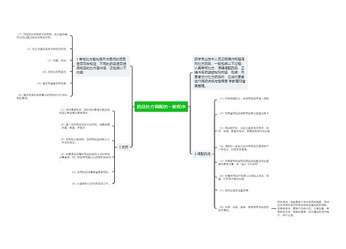 药品处方调配的一般程序