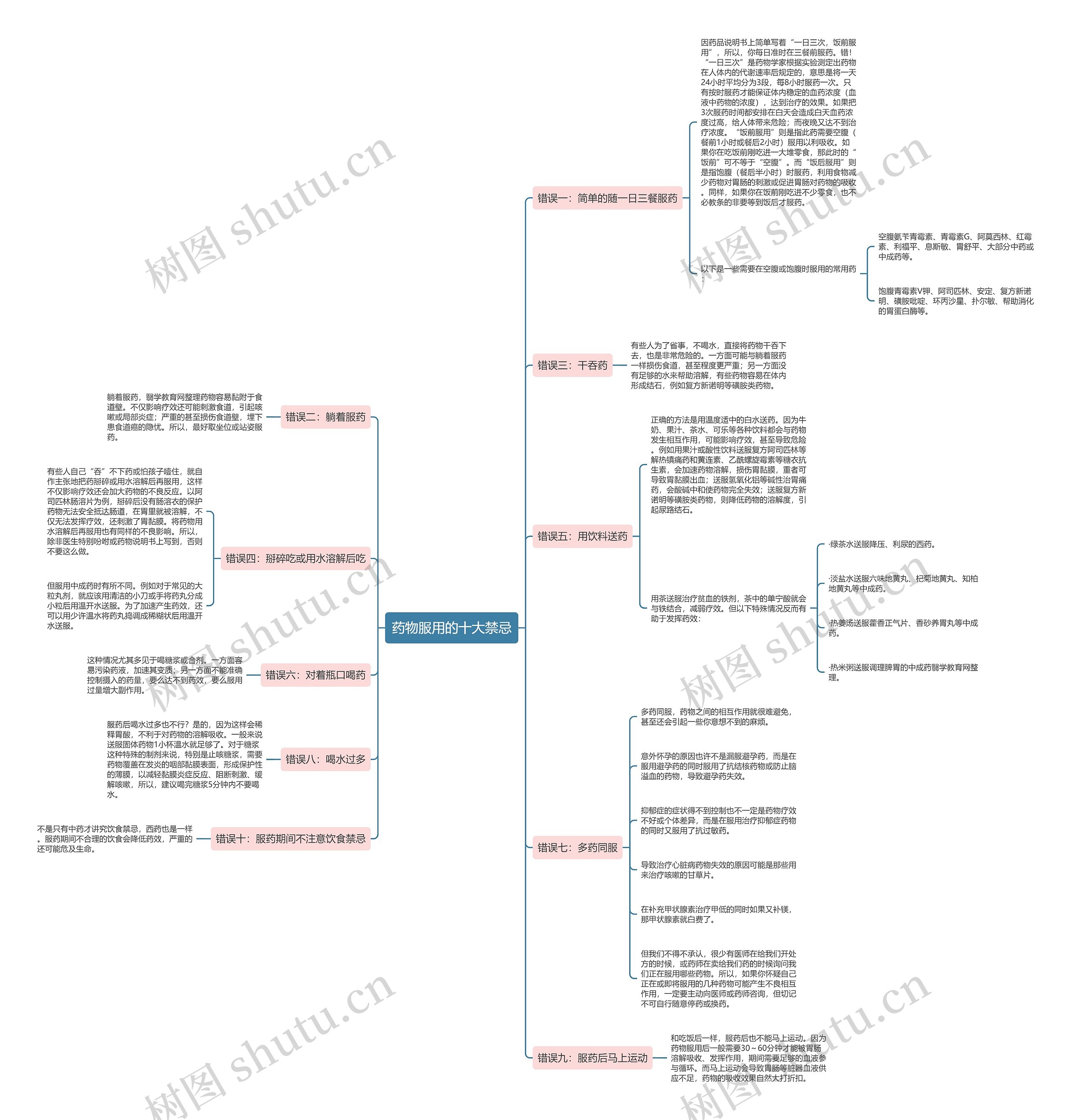 药物服用的十大禁忌 药物服用的十大禁忌