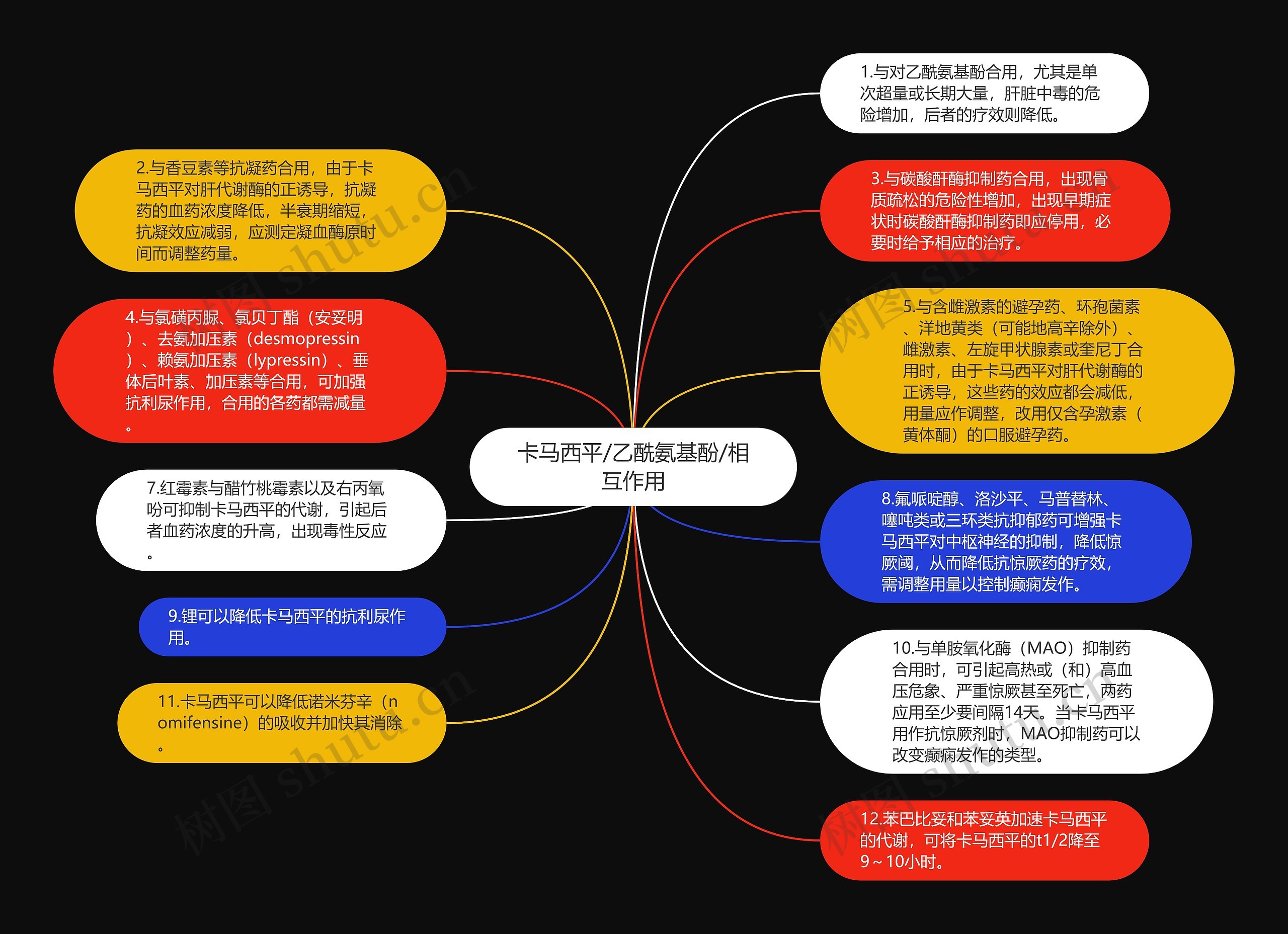 卡马西平/乙酰氨基酚/相互作用思维导图