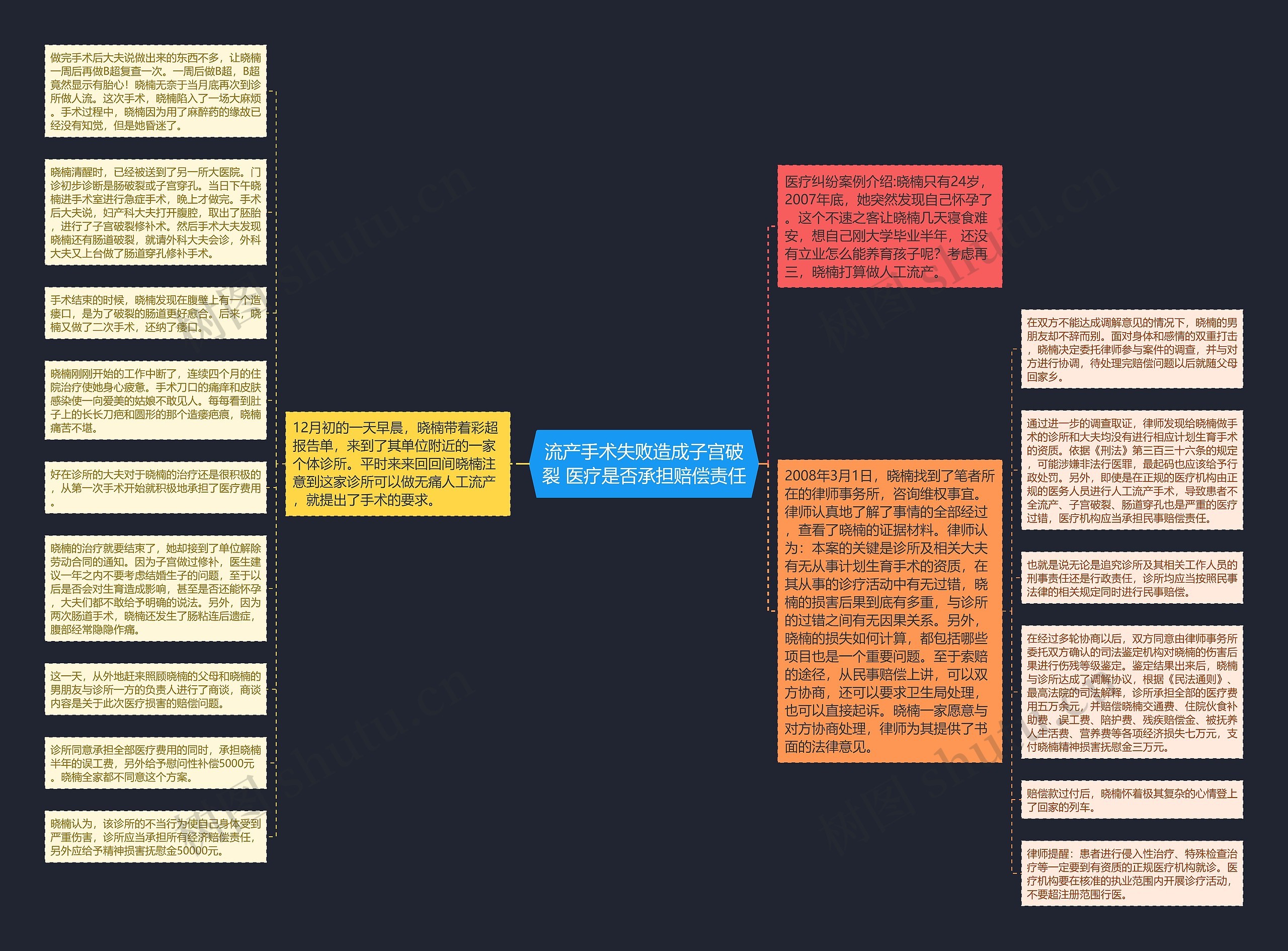 流产手术失败造成子宫破裂 医疗是否承担赔偿责任