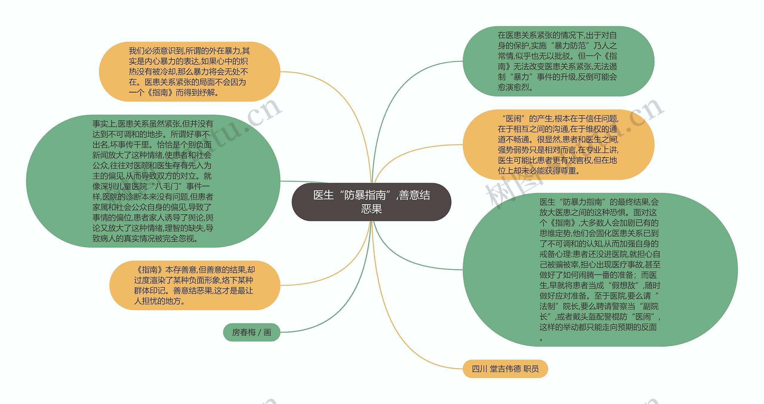 医生“防暴指南”,善意结恶果思维导图