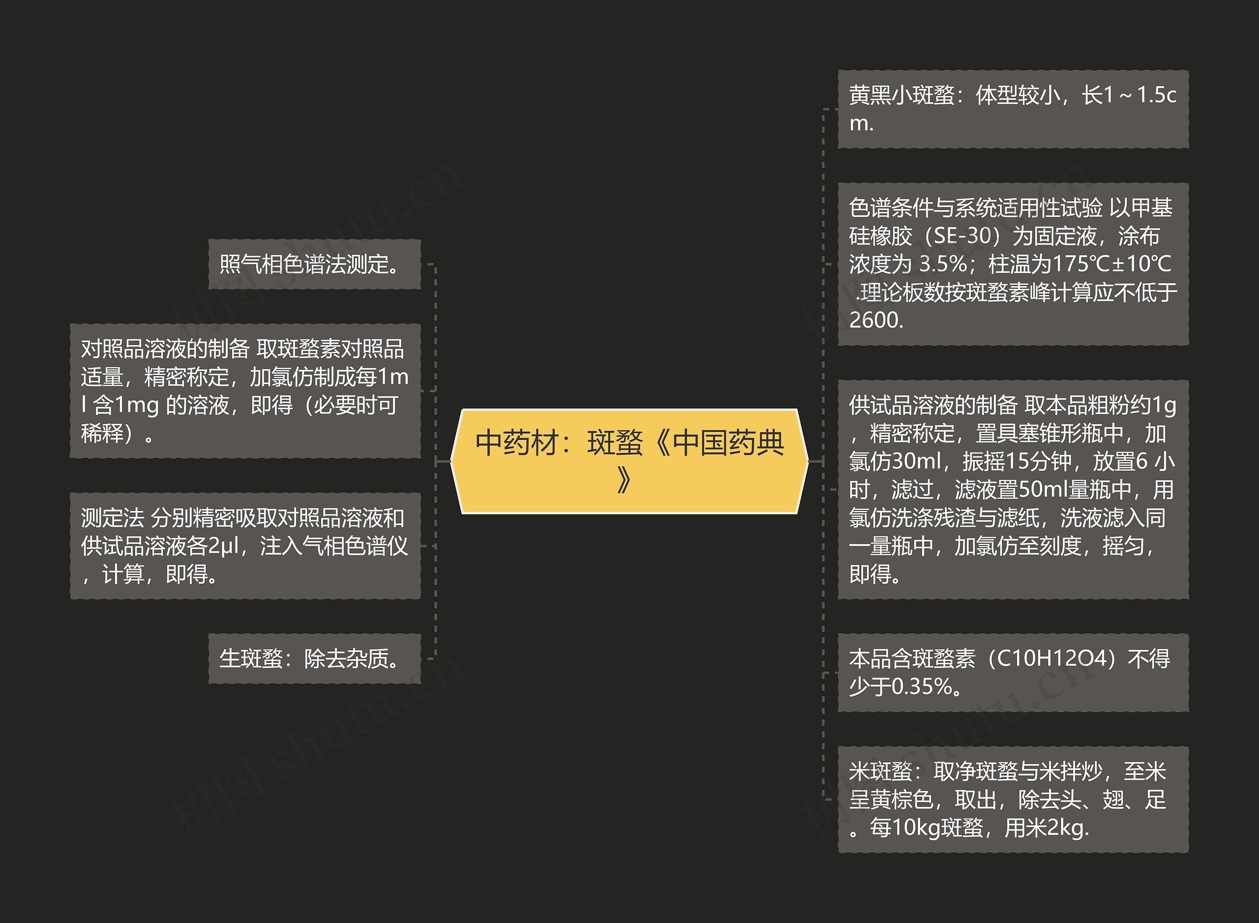 中药材:斑蝥《中国药典》 中药材:斑蝥《中国药典》