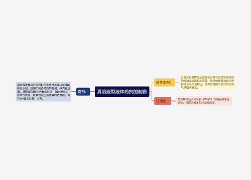 真溶液型液体药剂的制备