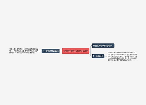 亚慢性毒性试验的动物