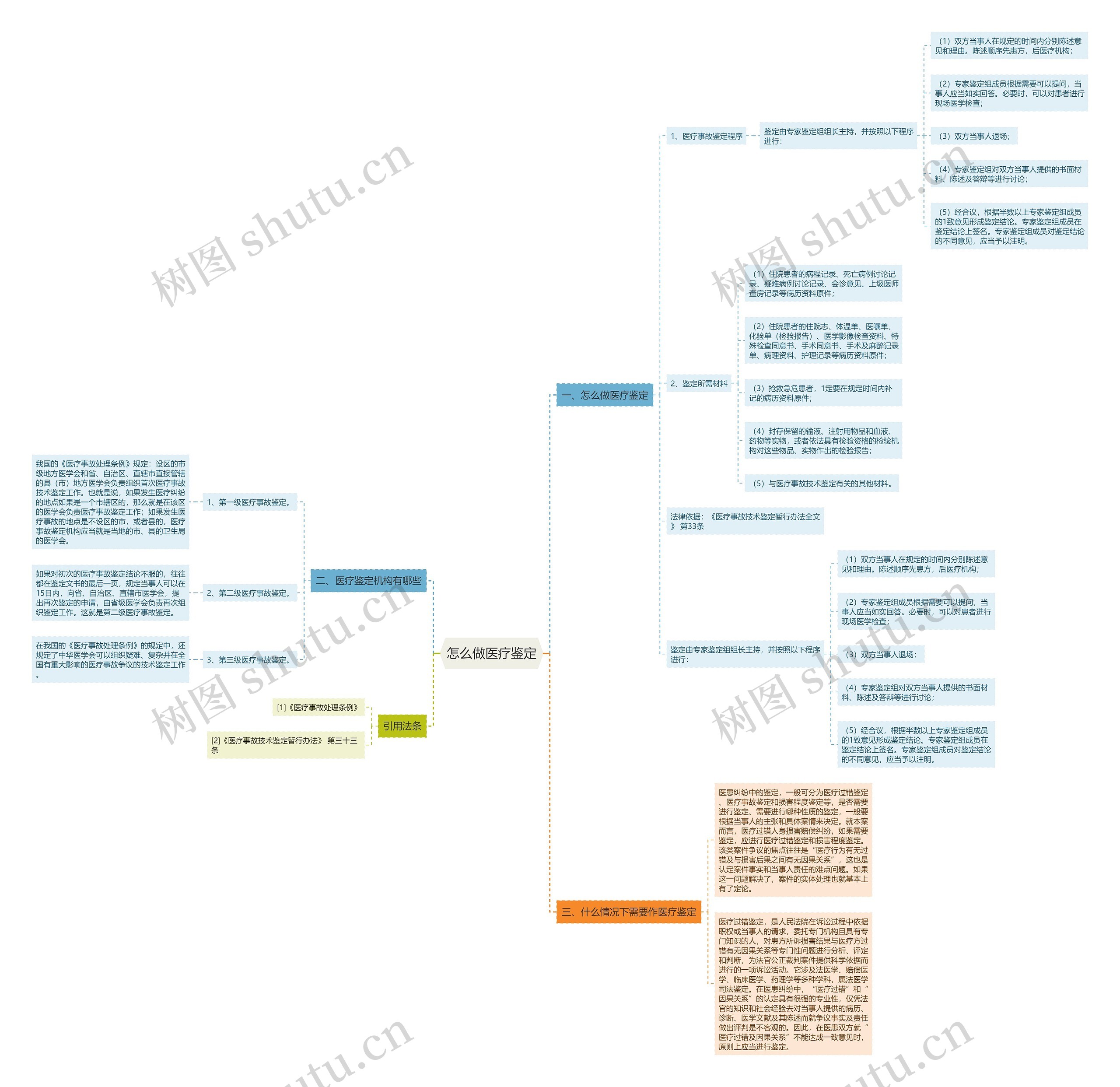 怎么做医疗鉴定 怎么做医疗鉴定