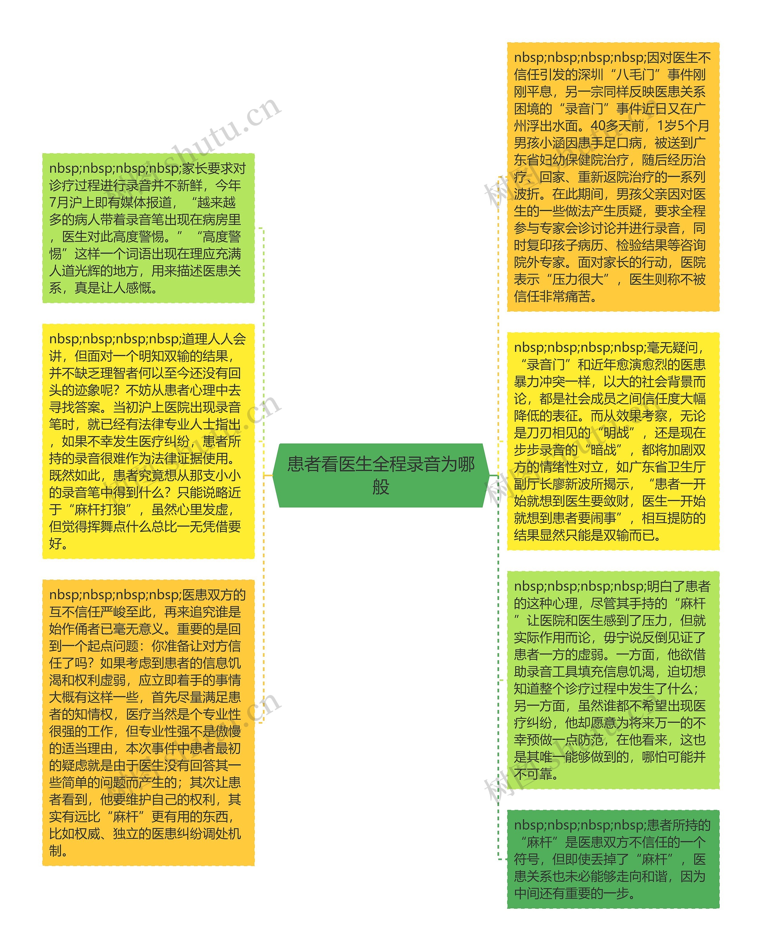 患者看医生全程录音为哪般