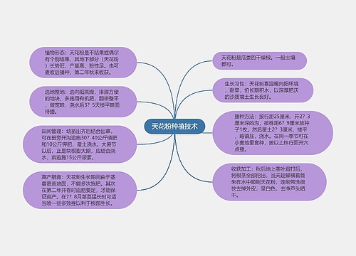 天花粉种植技术思维导图