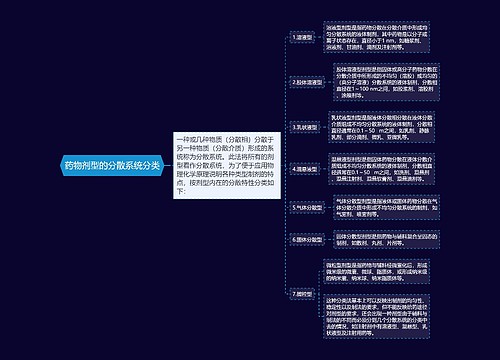 药物剂型的分散系统分类