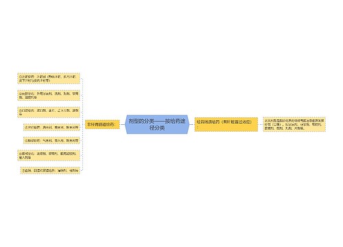 剂型的分类——按给药途径分类