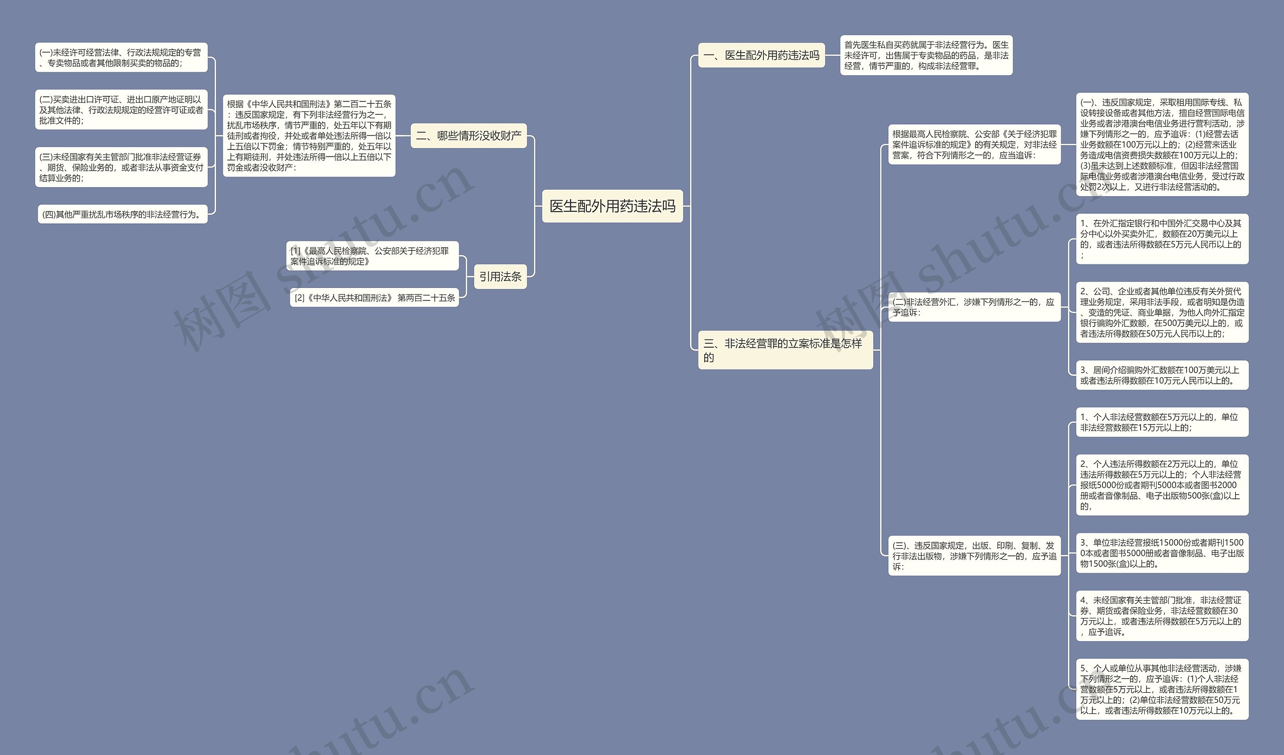 医生配外用药违法吗 医生配外用药违法吗