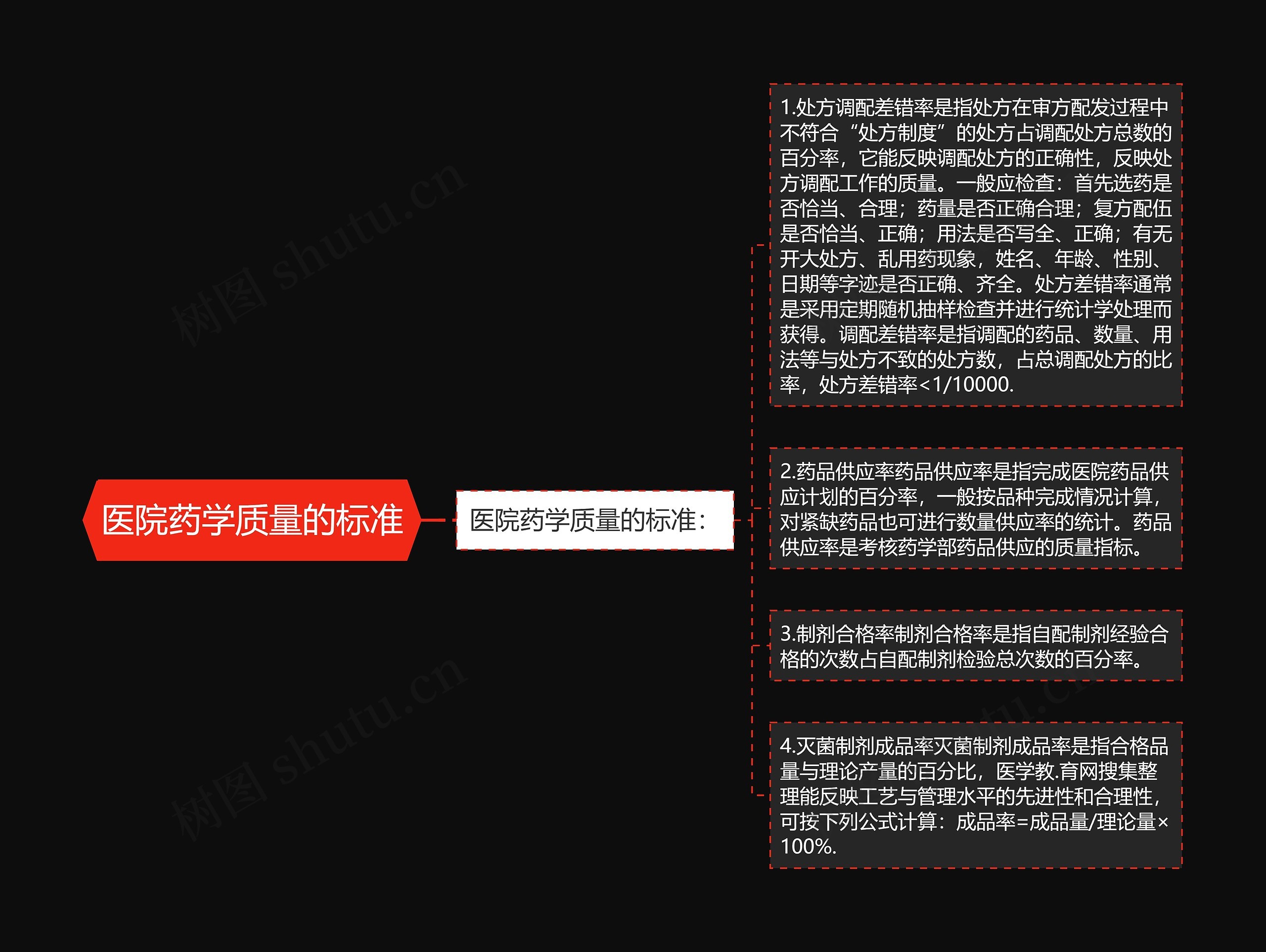 医院药学质量的标准思维导图