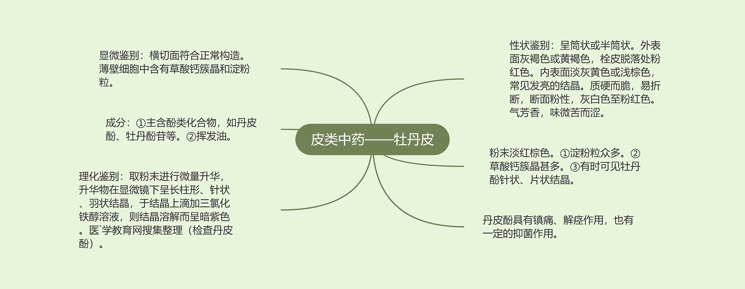 皮类中药——牡丹皮 皮类中药——牡丹皮